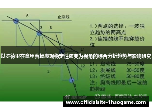 以罗德里在意甲赛场表现稳定性演变为视角的综合分析趋势与影响研究