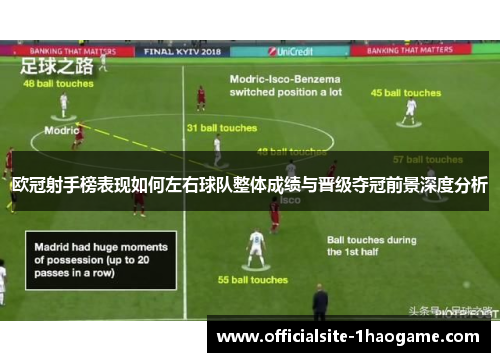 欧冠射手榜表现如何左右球队整体成绩与晋级夺冠前景深度分析