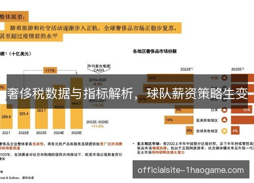 奢侈税数据与指标解析，球队薪资策略生变